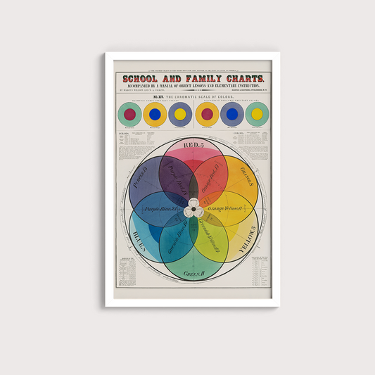 Esquema de cores Poster vintage