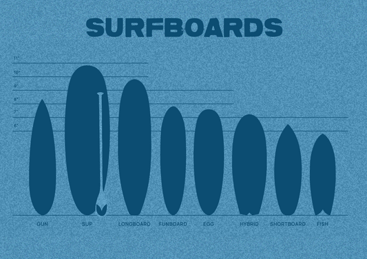 Surfboards