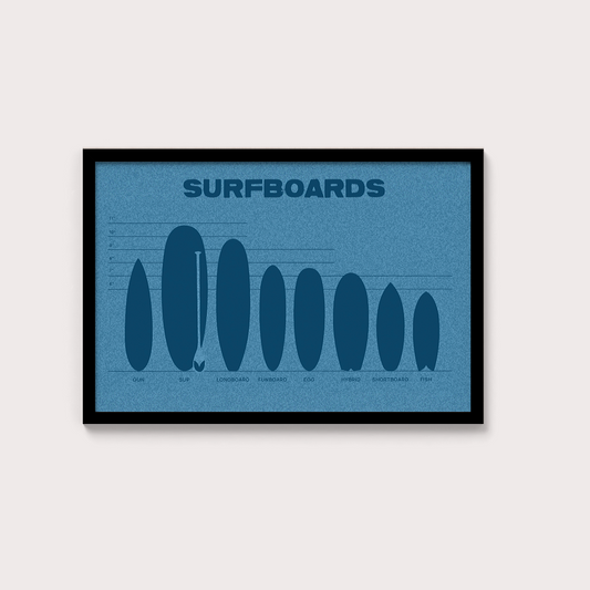 Surfboards